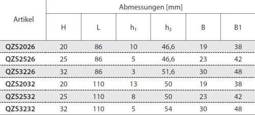 MONTÁŽNÍ BLOKY QZS..