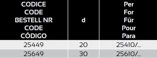 MONTÁŽNÍ BLOK PRO SYNCHRONNÍ ZÁVITOVÁNÍ SE SPECIÁLNÍM ZÁVITOŘEZNÝM OLEJEM