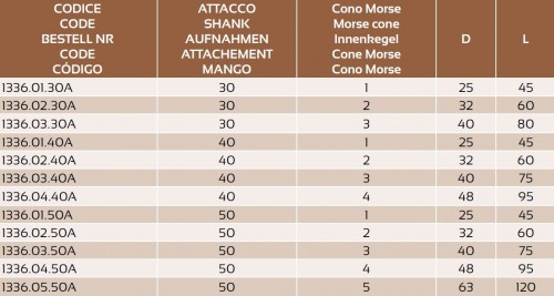 MORSE UPÍNAČ PRO FRÉZY DIN6364