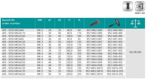 MORSE UPÍNAČ PRO FRÉZY DIN6364