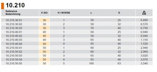 MORSE UPÍNAČ PRO FRÉZY DIN6364 FORM-A ISO5415, PRO NÁSTROJE DIN228-A
