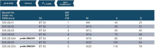 MORSE UPÍNAČ PRO FRÉZY DIN6364 S TAŽNÝM ZÁVITEM