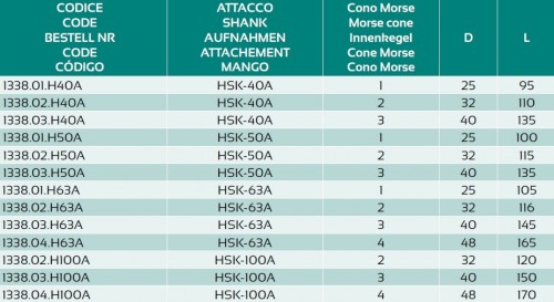 MORSE UPÍNAČ PRO FRÉZY DIN6364 S TAŽNÝM ZÁVITEM HSK-A