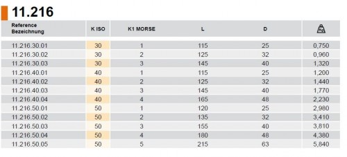 MORSE UPÍNAČ PRO VRTÁKY DIN6383 S VYRÁŽEČEM - DLOUHÝ