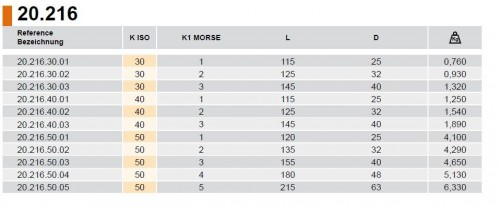 MORSE UPÍNAČ PRO VRTÁKY DIN6383 S VYRÁŽEČEM - DLOUHÝ