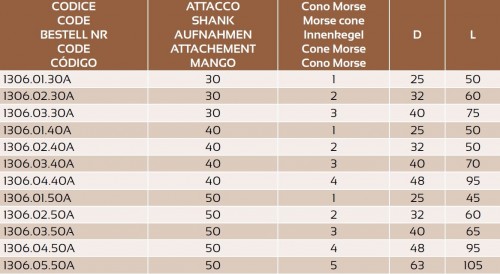 MORSE UPÍNAČ PRO VRTÁKY DIN6383 S VYRÁŽEČEM