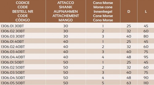 MORSE UPÍNAČ PRO VRTÁKY DIN6383 S VYRÁŽEČEM