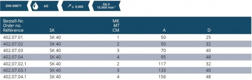 MORSE UPÍNAČ PRO VRTÁKY DIN6383 S VYRÁŽEČEM