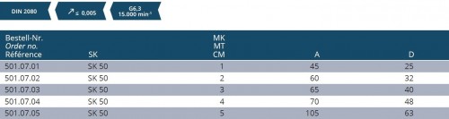 MORSE UPÍNAČ PRO VRTÁKY DIN6383 S VYRÁŽEČEM