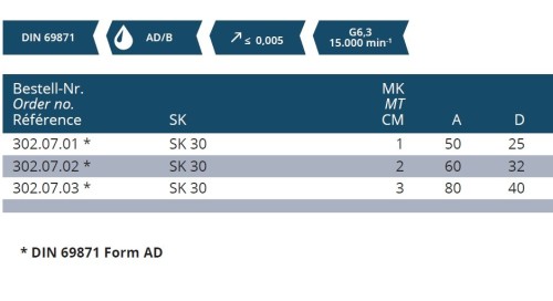 MORSE UPÍNAČ PRO VRTÁKY DIN6383 S VYRÁŽEČEM AD