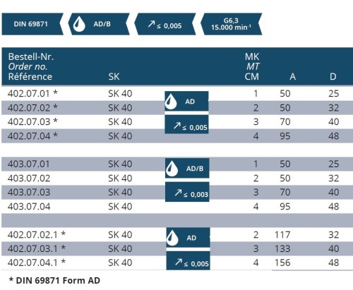 MORSE UPÍNAČ PRO VRTÁKY DIN6383 S VYRÁŽEČEM AD/B