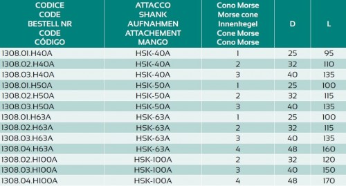 MORSE UPÍNAČ PRO VRTÁKY DIN6383 S VYRÁŽEČEM HSK-A
