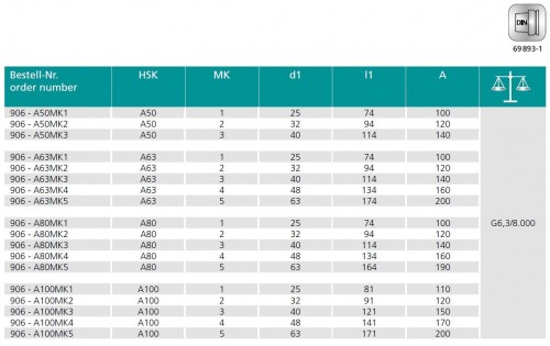 MORSE UPÍNAČ PRO VRTÁKY DIN6383 S VYRÁŽEČEM HSK-A