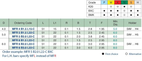 Mikronožíky - čelní zapichování s utvářečem třísek - odlehčené - s chlazením - bez povlaku - LEVÉ