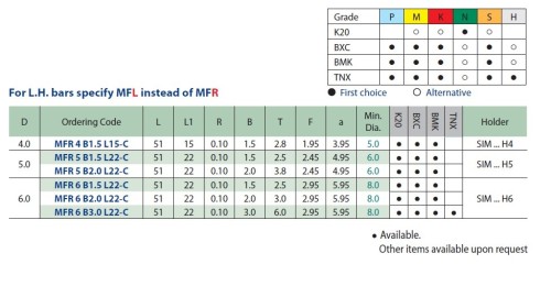 Mikronožíky - čelní zapichování s utvářečem třísek - odlehčené - s chlazením - povlak TNX - PRAVÉ