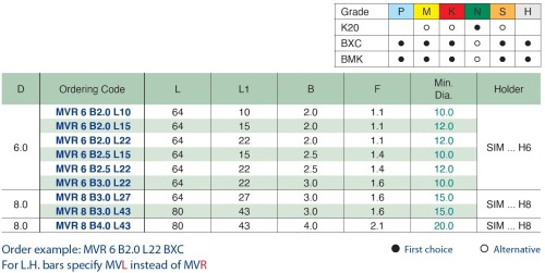 Mikronožíky - hluboké čelní zapichování s 2 chladicími kanálky - odlehčené - s chlazením - bez povlaku LEVÉ