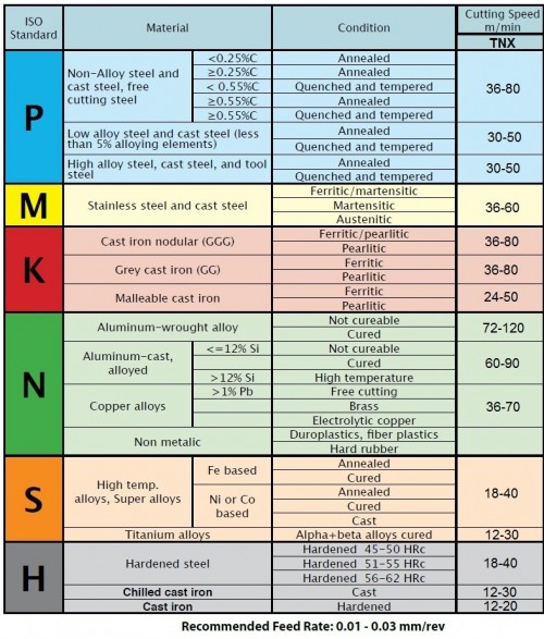 Mikronožíky - kopírovací - odlehčené - s chlazením - povlak TNX - LEVÉ