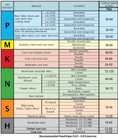 Mikronožíky - kopírovací - odlehčené - s chlazením - povlak TNX