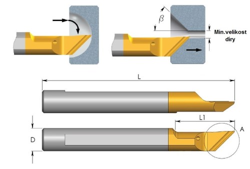 Mikronožíky - srážecí i profilovací - odlehčené - s chlazením - povlak BXC - LEVÉ