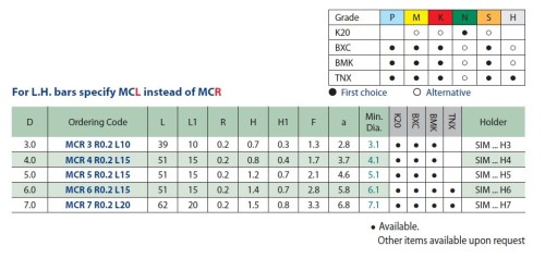 Mikronožíky - srážecí i vrtací - odlehčené - s chlazením - povlak TNX