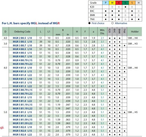 Mikronožíky - zapichovací - odlehčené - s chlazením - povlak TNX - PRAVÉ
