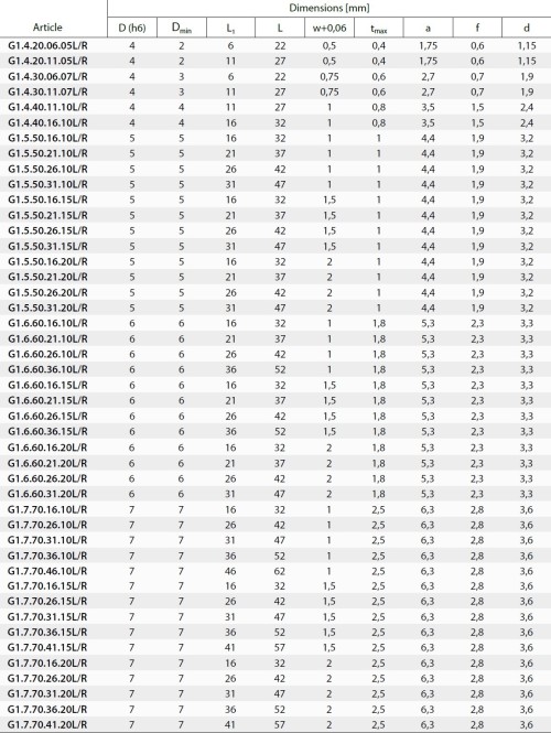 Mikronožíky - zapichovací LEVÉ