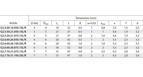 Mikronožíky - zapichovací s plným rádiusem - PRAVÉ