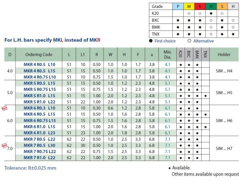 Mikronožíky - zapichovací s plným rádiusem - odlehčené - s chlazením - povlak TNX - PRAVÉ