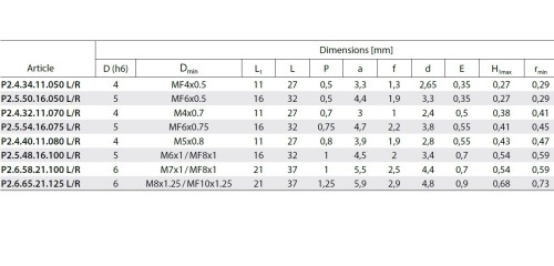 Mikronožíky pro vnitřní metrické (M) závity ISO - LEVÉ