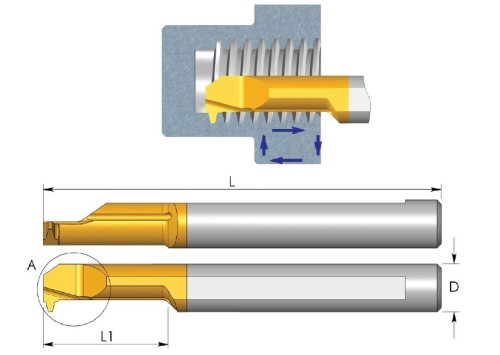 Mikronožíky pro vnitřní závity ACME 29° - odlehčené - s chlazením - povlak BMK - PRAVÉ