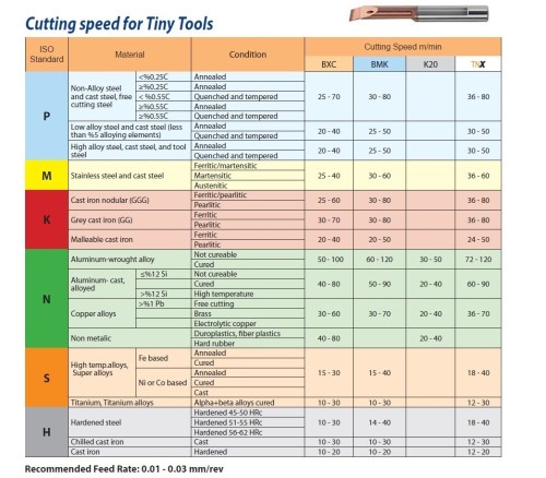 Mikronožíky pro vnitřní závity BSPT 55° - odlehčené - s chlazením - povlak BMK - PRAVÉ