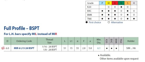 Mikronožíky pro vnitřní závity BSPT 55° - odlehčené - s chlazením - povlak BXC - PRAVÉ