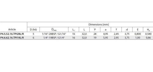 Mikronožíky pro vnitřní závity GAS (BSP) 55° - PRAVÉ