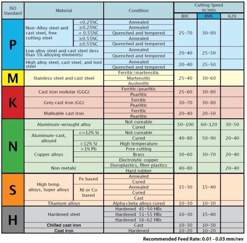 Mikronožíky pro vnitřní závity GAS (BSP) 55° - odlehčené - s chlazením - bez povlaku - LEVÉ