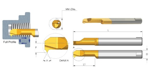 Mikronožíky pro vnitřní závity UNJ 60° - odlehčené - s chlazením - povlak BMK - PRAVÉ