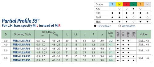 Mikronožíky pro vnitřní závity částečný profil 55° - odlehčené - s chlazením - povlak TNX