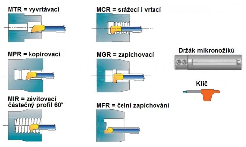 Mikronožíky v sadě - odlehčené - s chlazením - povlak BXC