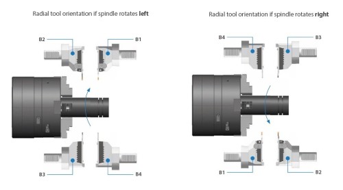 Modulární HSK-A levé držáky