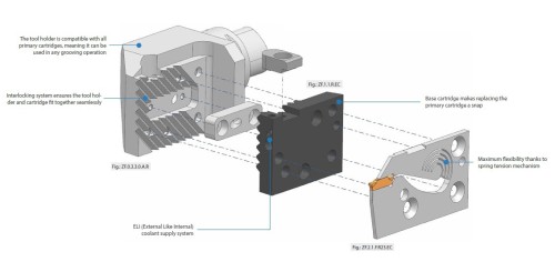 Modulární HSK-A pravé držáky