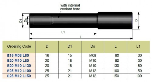 Modulární prodloužení k závitovým frézám pro hluboké závity s vnitřním chlazením