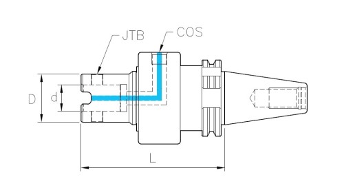 Modulární vrtání - upínače SK DIN69871 Modulární vrtání - upínače SK DIN69871