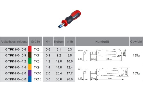 Momentový šroubovák