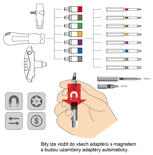 Momentový šroubovák pro bity TORX Master Kit 50 mm - VELKÁ SADA