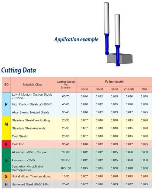 Monolitní karbidové frézy rádiusové-čtvrťové s válcovou stopkou DIN6535HA