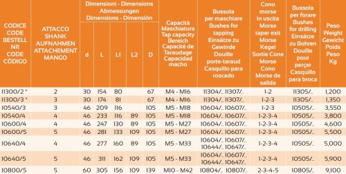 Morse stopka MK DIN228-B