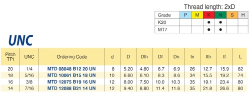 Multifunkční MT vrtáky – MTD UNC 60° pro vrtání, srážení hran a závitování – povlakované