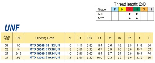 Multifunkční MT vrtáky – MTD UNF 60° pro vrtání, srážení hran a závitování – povlakované