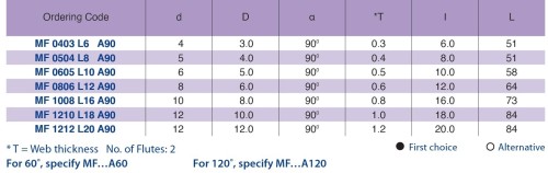 Multifunkční frézy 60°, 90° i 120° povlak CR5 Multifunkční frézy 60°, 90° i 120° povlak CR5