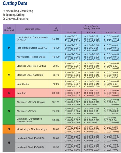 Multifunkční frézy 60°, 90° i 120° povlak CR5 Multifunkční frézy 60°, 90° i 120° povlak CR5