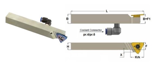 Multifunkční nástroje pro švýcarské automaty SWISS-LINE - levé
